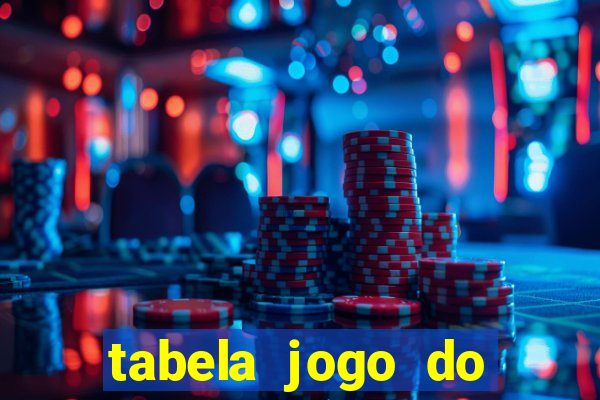 tabela jogo do bicho valores milhar e centena