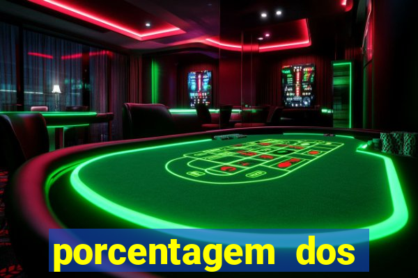 porcentagem dos jogos pg slots