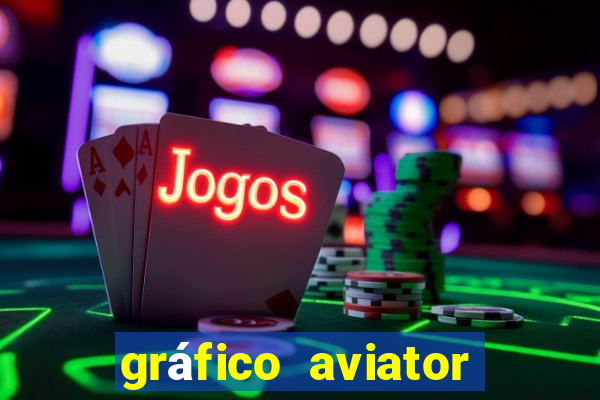 gráfico aviator estrela bet