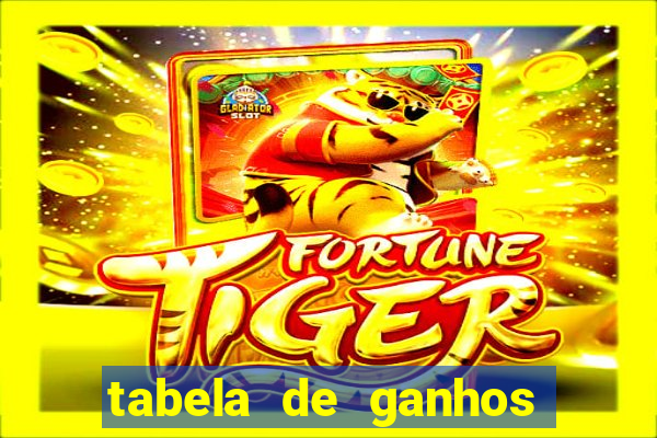 tabela de ganhos fortune tiger