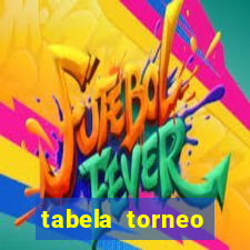 tabela torneo betano argentina