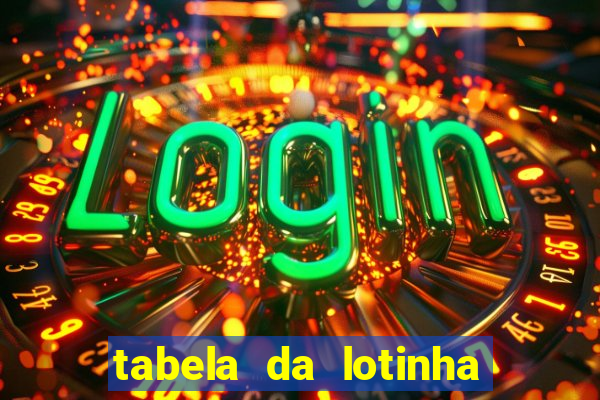 tabela da lotinha do jogo do bicho