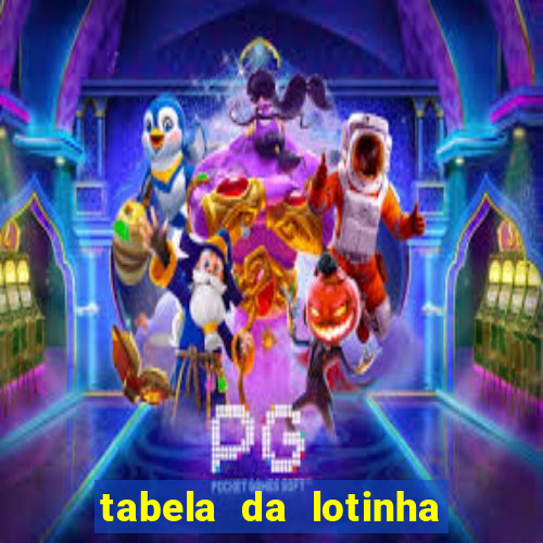 tabela da lotinha do jogo do bicho