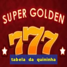 tabela da quininha do jogo do bicho