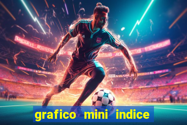 grafico mini indice em tempo real