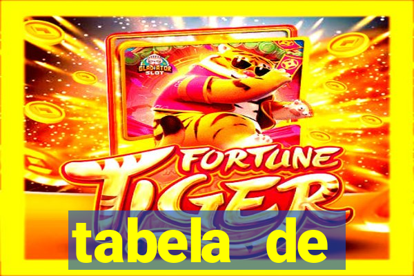 tabela de porcentagem dos slots pg