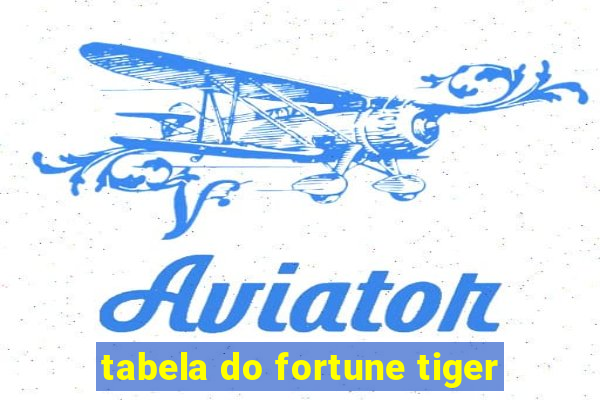 tabela do fortune tiger