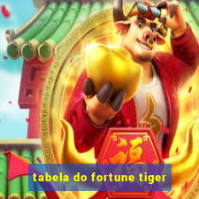 tabela do fortune tiger